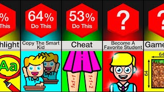 Comparison How To Improve Your Exams Results [upl. by Aidnac]