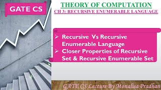 Ch311Recursive Set Vs Recursive Enumerable Set  Closer Properties [upl. by Faustus]