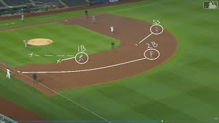 Basic Cutoffs and Relays in Baseball [upl. by Mihalco908]