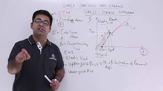 Strength of Materials Shear and Moment Diagram using Area Method Part 1 of 2 [upl. by Neelram]