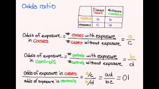 Sensitivity amp specificity [upl. by Parlin]