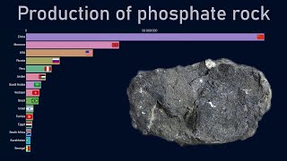 Top countries by phosphate rock production 19702018 [upl. by Nnyllatsyrc]