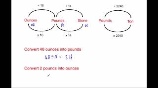 Imperial Mass Conversions  Corbettmaths [upl. by Emirak557]