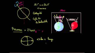 Ce qui entraîne la précession et dautres changements orbitaux [upl. by Iago]