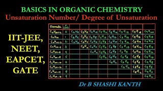 GOCDegree of Unsaturation  Unsaturation Number  Index of Hydrogen Deficiency  IITJEE  NEET [upl. by Anaile118]