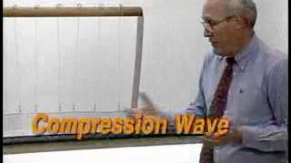 Kinds of Waves Longitudinal Transverse Torsion [upl. by Hailahk]