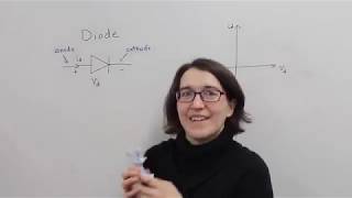 Ideal Diode Basics and Conduction Loss [upl. by Ezeerb643]