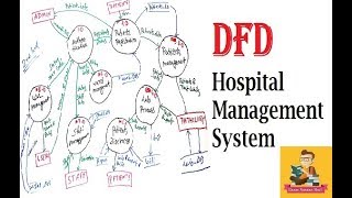 DFD for Hospital Management SystemHindi by Exam Aasaan Hai [upl. by Alur]