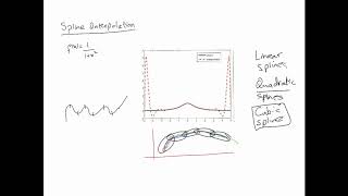 Interpolation  Cubic Splines  Basics [upl. by Lyj895]