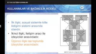 İLETİŞİM KURAMLARI  Ünite4 Özet2 [upl. by Scot535]