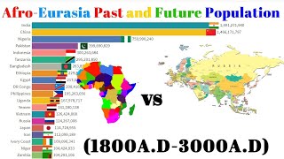 AfroEurasia Countries by Past and Future Population18003000 [upl. by Zorine]