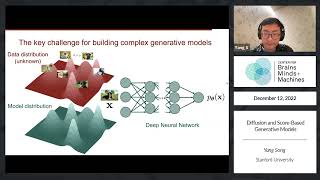 Diffusion and ScoreBased Generative Models [upl. by Ilzel]