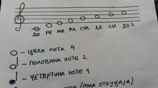 Učenje nota za diktat iz muzičkog kikimuzičko [upl. by Shien573]