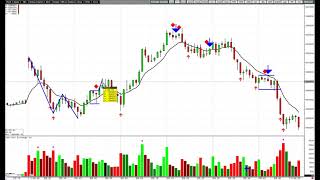 Scalping the 1 min chart in NQ futures  May 3 2021 [upl. by Akeyla]