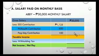 Updated 2022 Mandatory Govt Salary Deductions SSS Philhealth PagIbig WT amp Net Pay Computation [upl. by Dragoon216]