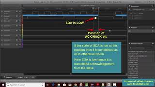 I2C protocol and driver development lecture 2 [upl. by Yenroc]