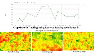 Precision agriculture Crop Growth Tracking using Remote Sensing techniques in Google Earth Engine [upl. by Ennaimaj]