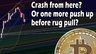 Start of Bitcoin crash or do we test previous high one more time [upl. by Euseibbob]