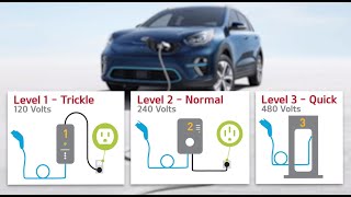 Niro EV Charging – Connecting amp Disconnecting [upl. by Assilaj]