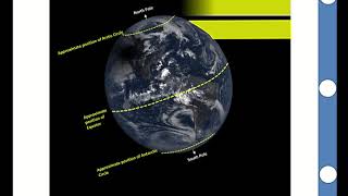 Global Atmospheric Circulation [upl. by Joeann]