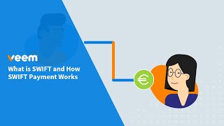 What is SWIFT and How SWIFT Payment Works [upl. by Octave307]