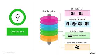 LEAD with Citrix Education Citrix App Layering [upl. by Just523]