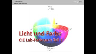 CIE LabFarbraum  Teil 1  WL  Das Virtuelle Lichtlexikon [upl. by Aynam574]