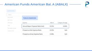 Fund Overview 2  ABALX  American Funds American Balanced Fund [upl. by Kassey]