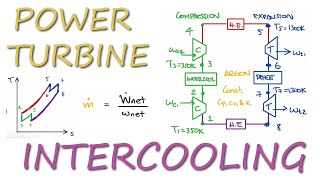 Gas Power Cycle with INTERCOOLING and Reheating in 3 Minutes [upl. by Milone249]