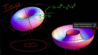 Finding the Volume of a Torus using Calculus [upl. by Cilla]