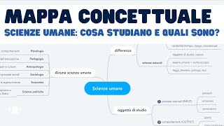 1 Scienze umane cosa studiano e quali sono mappa concettuale [upl. by Noyek]