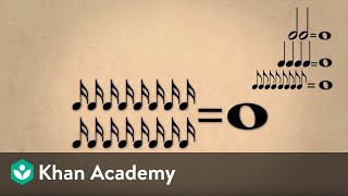 Lesson 1 Note values duration and time signatures  Music basics  Music  Khan Academy [upl. by Pyszka]