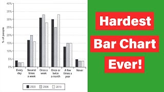 hardest task 1 bar chart ever❗ [upl. by Anon]