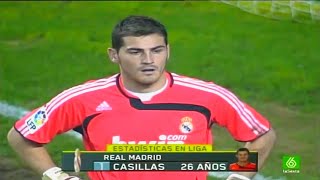 10 Times Iker Casillas Shocked The World [upl. by Tyra]