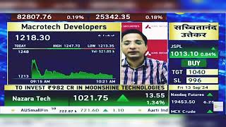 Macrotech Developers Share News Today Macrotech Developers Share Latest News  13th September 2024 [upl. by Mindy]