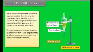 Organic Chemistry III [upl. by Eirak239]