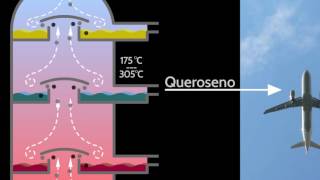 Destilación fraccionada de petróleo [upl. by Belac254]