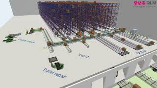 ASRS warehouse simulation [upl. by Alyhc358]