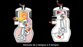 Como funciona um motor 2 tempos e 4 tempos e quais suas diferenças [upl. by Pollard]