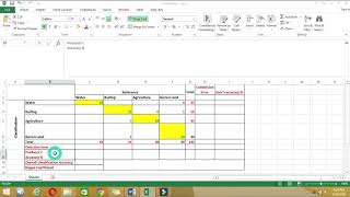 Accuracy Assessment using error matrix [upl. by Thedric]