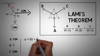 Lamis Theorem Problem 1 [upl. by Dralliw]