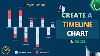 How to Create a Timeline Chart in Excel [upl. by Duwad]