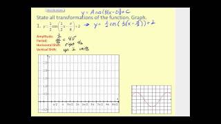 Graphing Sine and Cosine with Transformations [upl. by Einahpets]