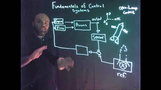 Control Systems Basics [upl. by Eilyah]