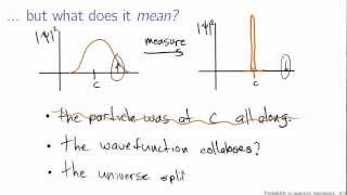 Probability in quantum mechanics [upl. by Dasa]