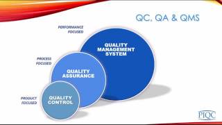 QC vs QA vs QMS [upl. by Daisy547]