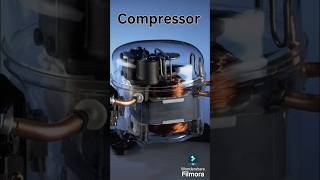 How a Compressor Works  Compressor Basics Explained shorts short viralvideo viralshorts [upl. by Nodyl781]