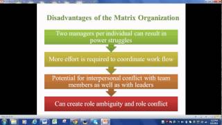 Organizational Behavior Chapter 14 [upl. by Graig825]