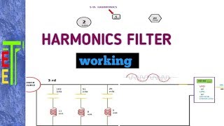 Harmonics filter working principal [upl. by Alletneuq]