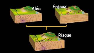 4ème  Lactivité sismique et ses risques [upl. by Chellman559]